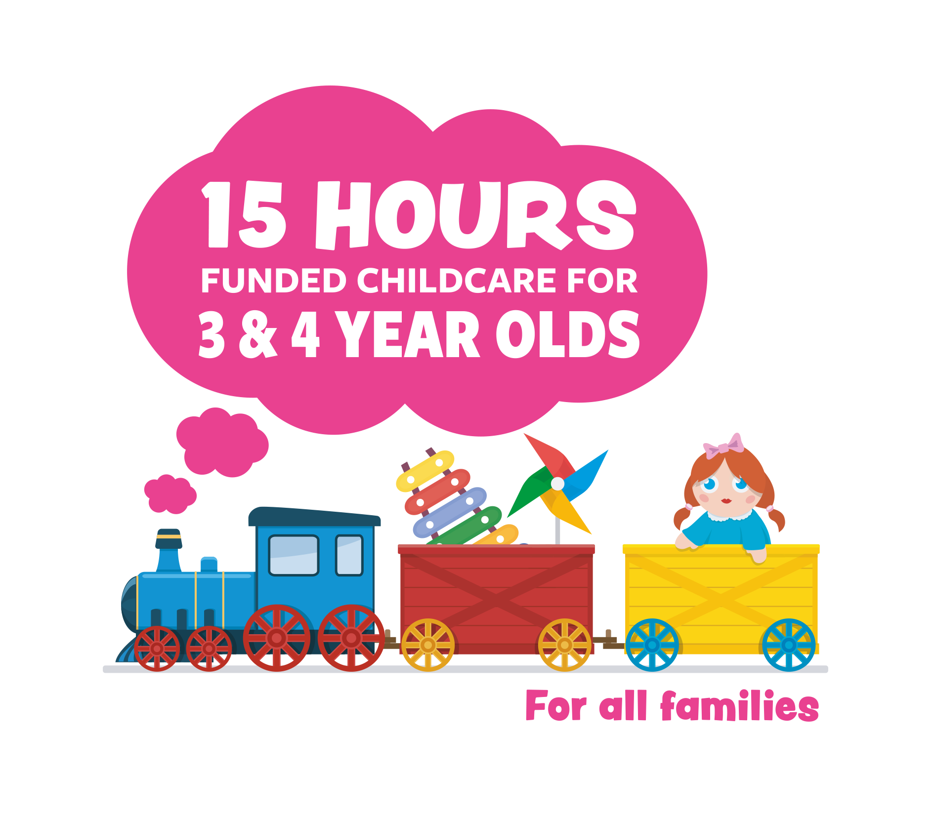 A toy steam train with carriages with toys in and the text in the steam states '15 hours funded childcare for 3 and 4 year olds'